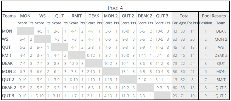 2016 Unibattle Results